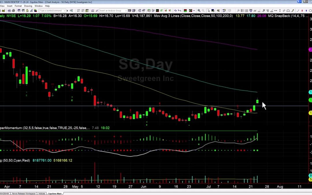 SG Setup and Next Targets
