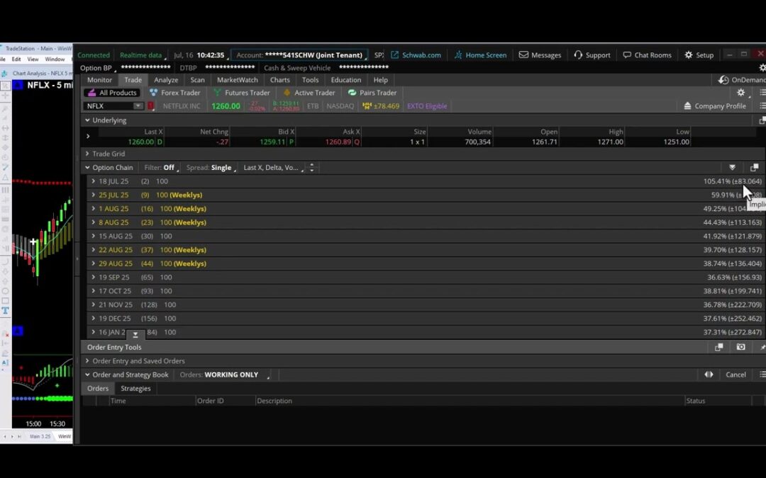Trading NFLX Earnings