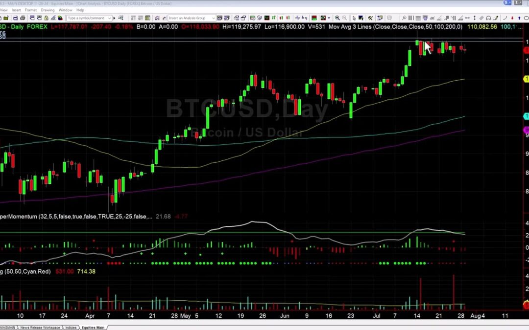 What’s Next for BTC?