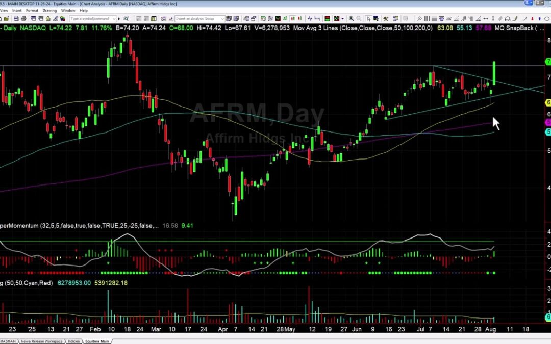 AFRM Breakout Trade Explained