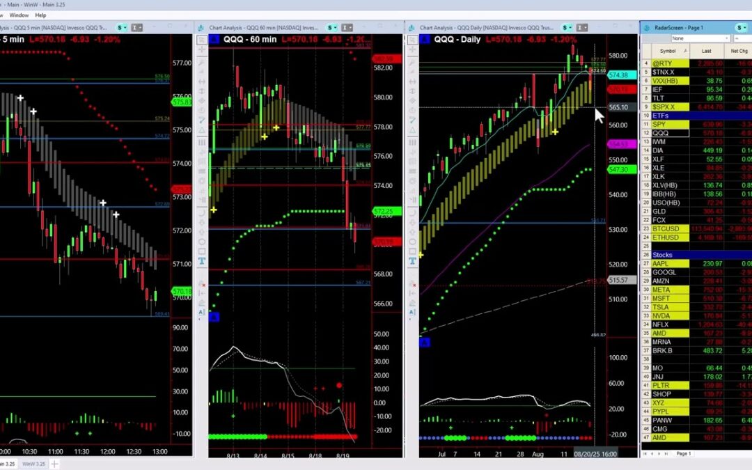 QQQs Rolling Down