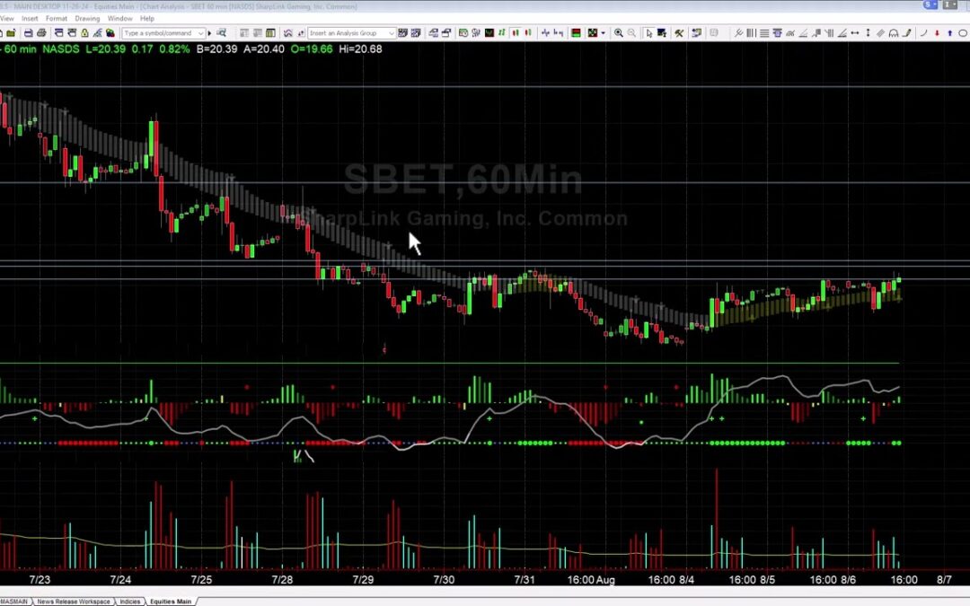 Breakout Explained for BMNR and Open Positions