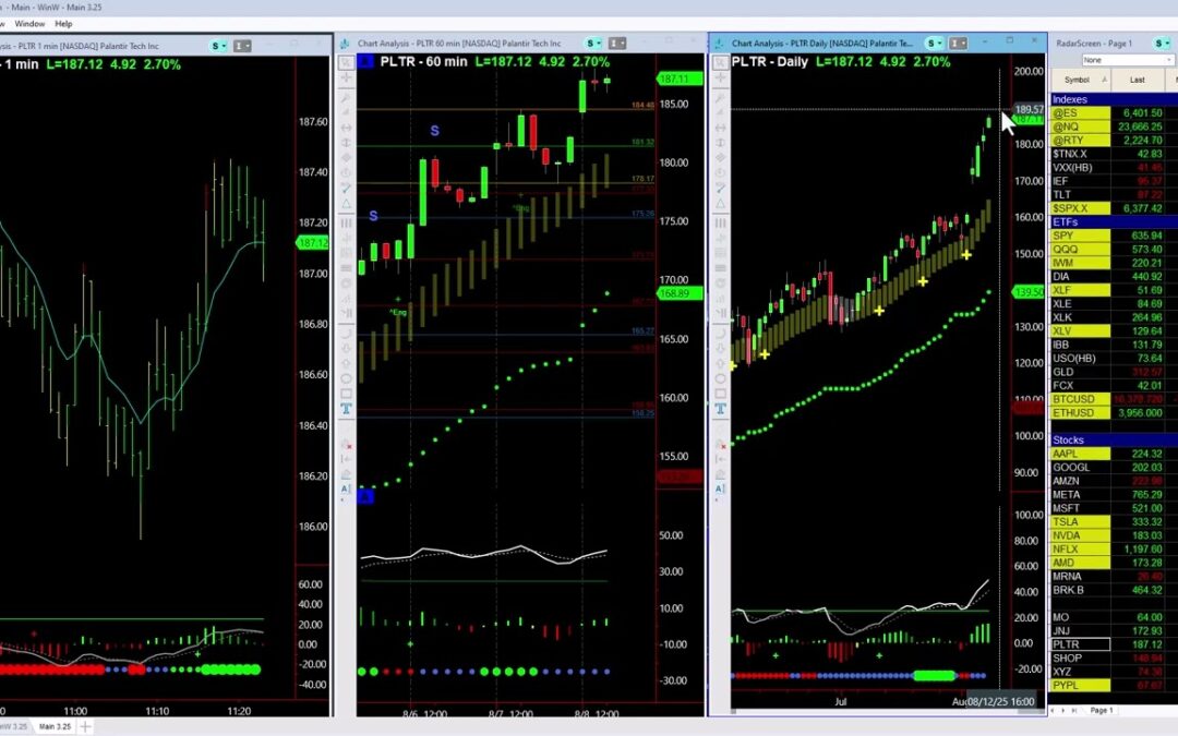 Higher Palantir Price Targets