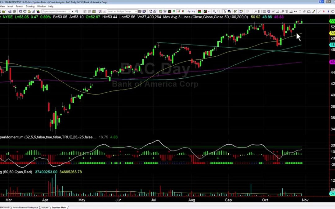 Explosive AMZN Earnings