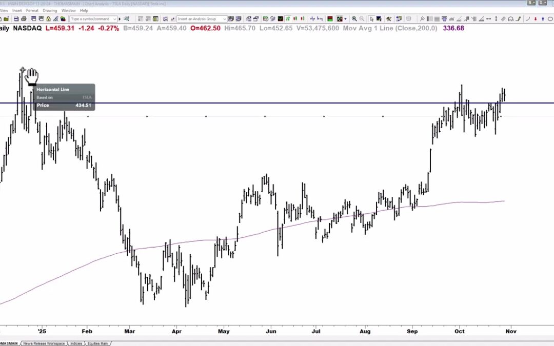 BAC Breakout and Retest Explained