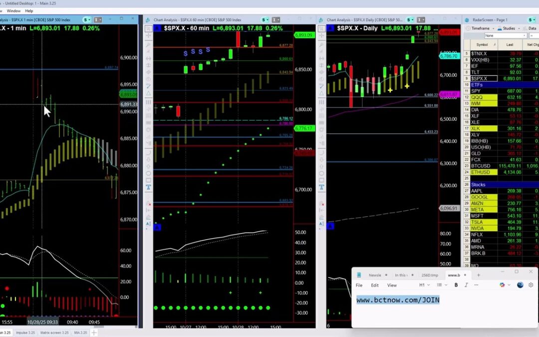 TSLA Setup and Targets