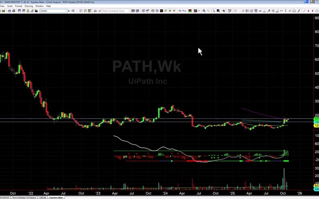 Morning Gap Fill Trade Explained
