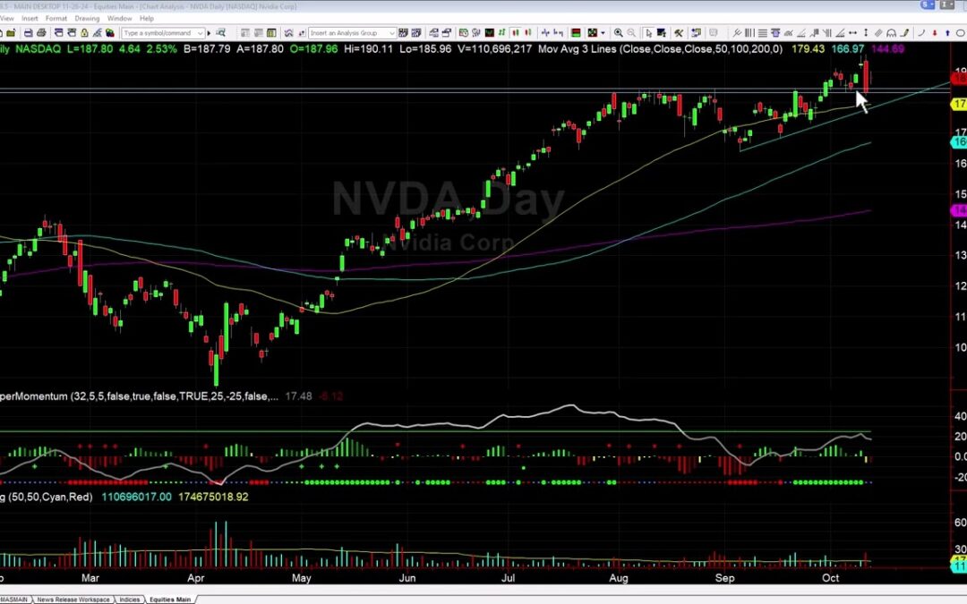 NVDA Retest Still Holding, Can We Push $200?