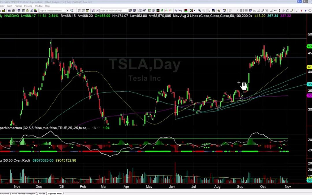 Very Profitable AM Gap Fill Trade Opportunity