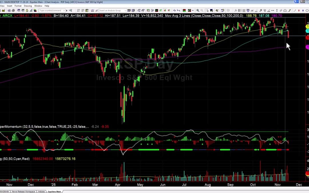 Making $1,000s Trading Morning Breakouts