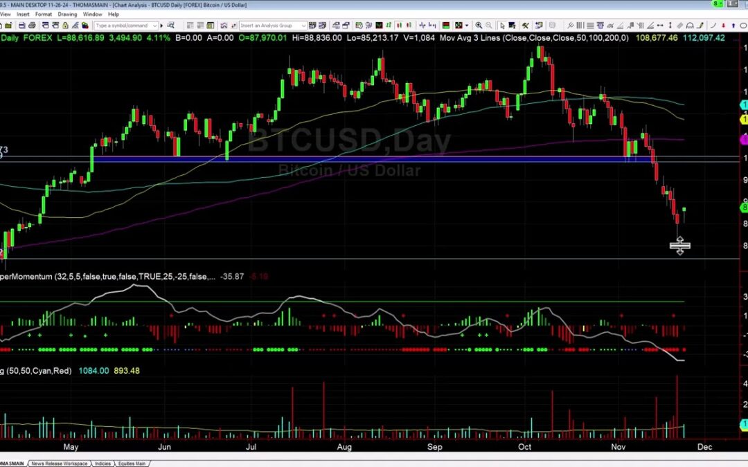 GOOGL Charges Higher