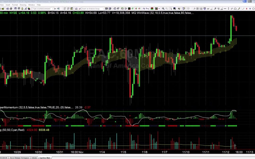 TSLA Breakdown and Targets Explained