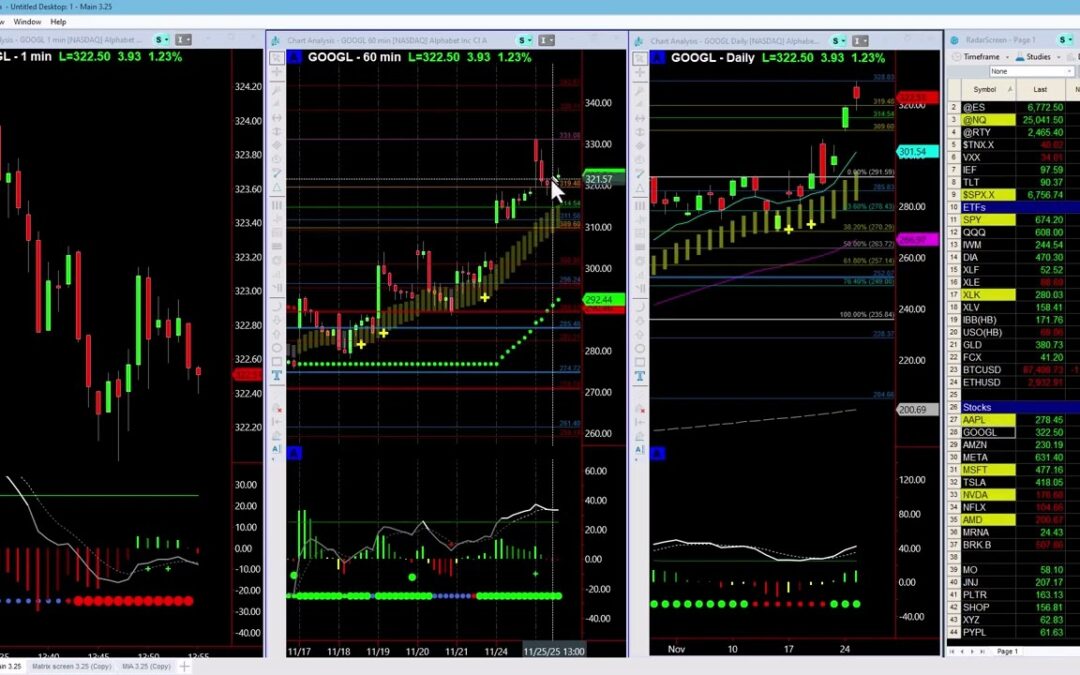 NVDA Starting to Turn Higher