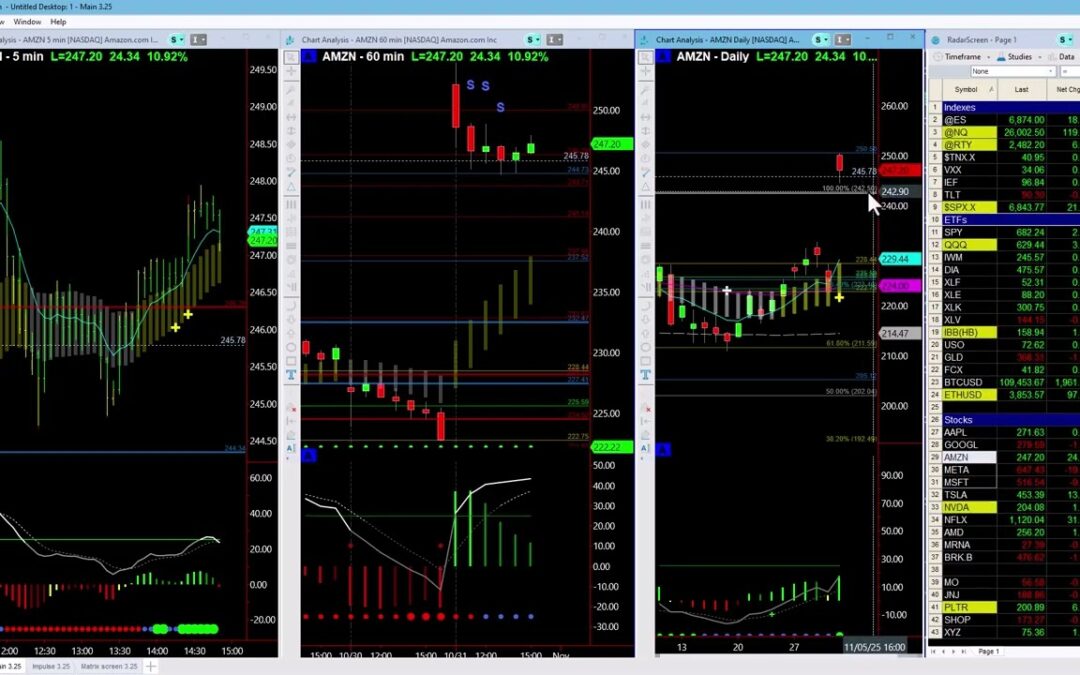What’s Next for TSLA?