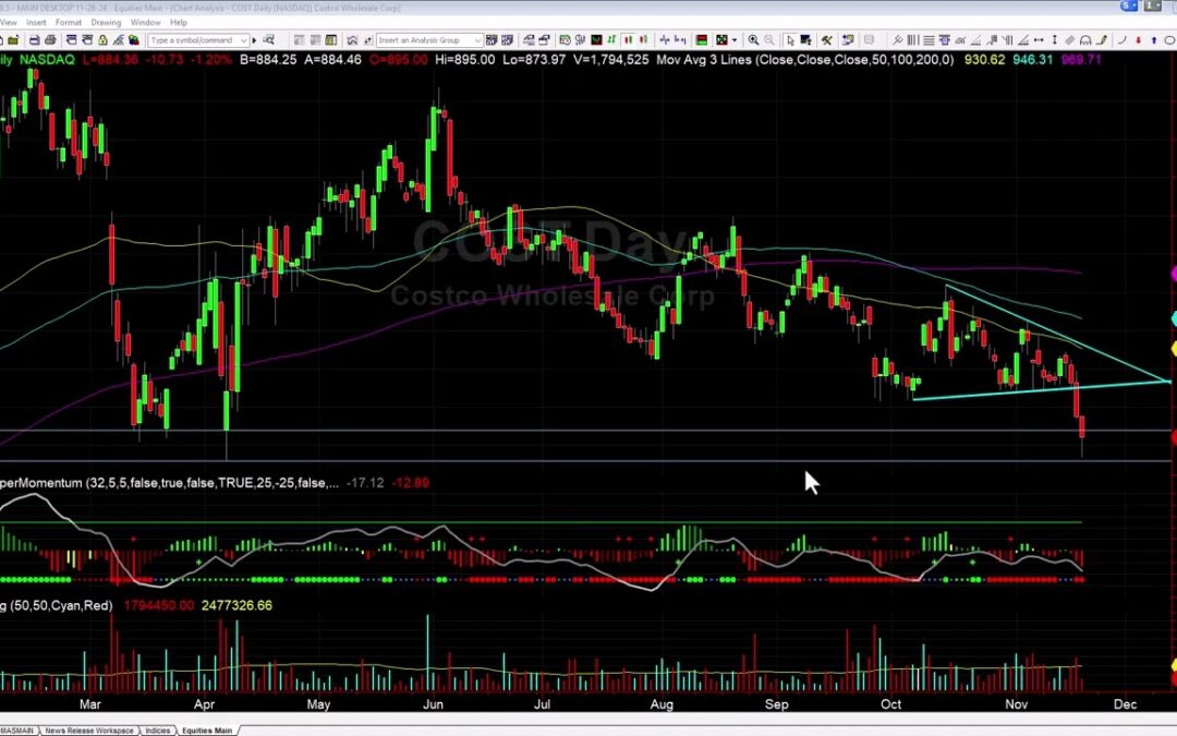 Massive Profits from AM Gap Fill Trade