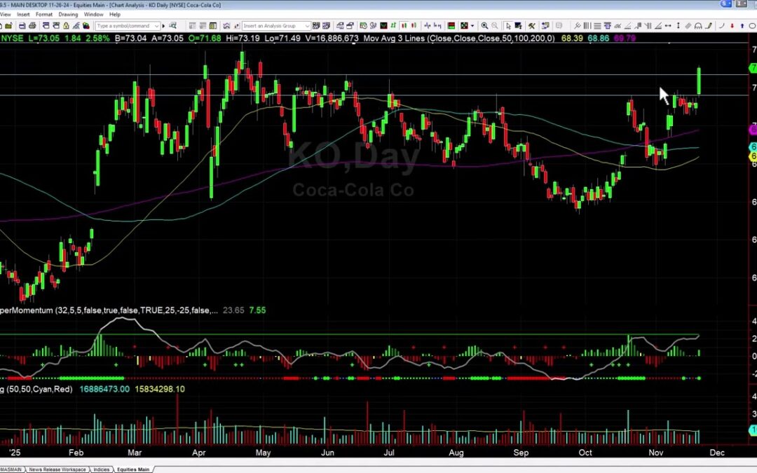 BTC Blow Off Bottom What Are Next Targets?