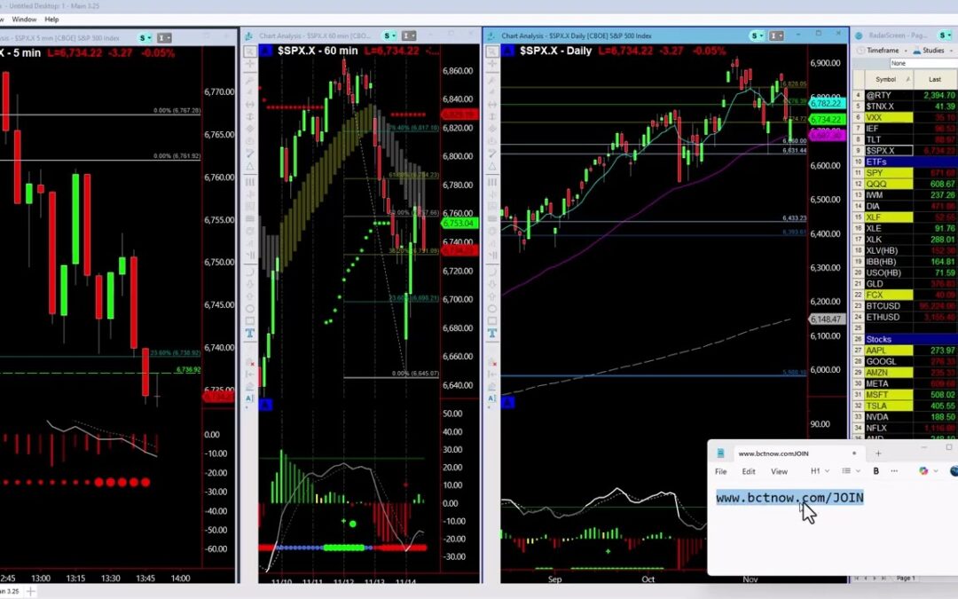 Broad Market Breakdown and Targets