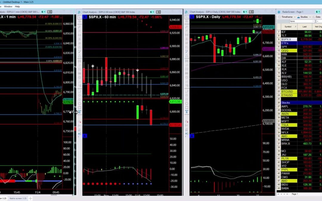 Watching XPEV for a Breakout