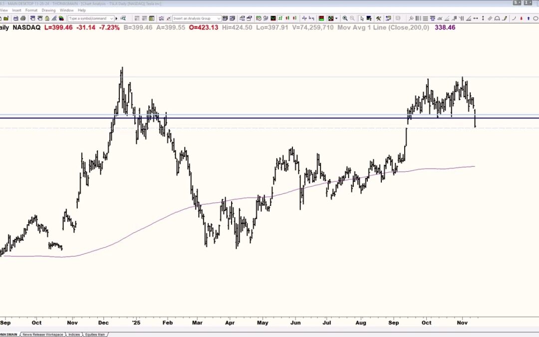 Learn How to Make $1000 Trades